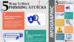 5 ways to block phishing