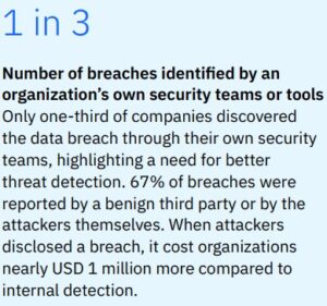 breach cost