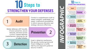 strengthen your cyber defenses