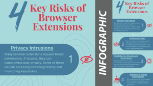 4 risks of browser ext