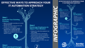 it automation strategy