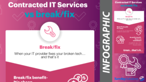 break fix it support