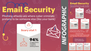 email security