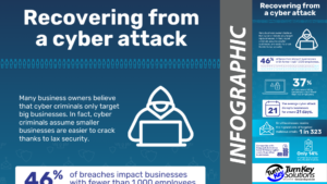 cybersecurity attack