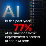 77% of businesses have been breached