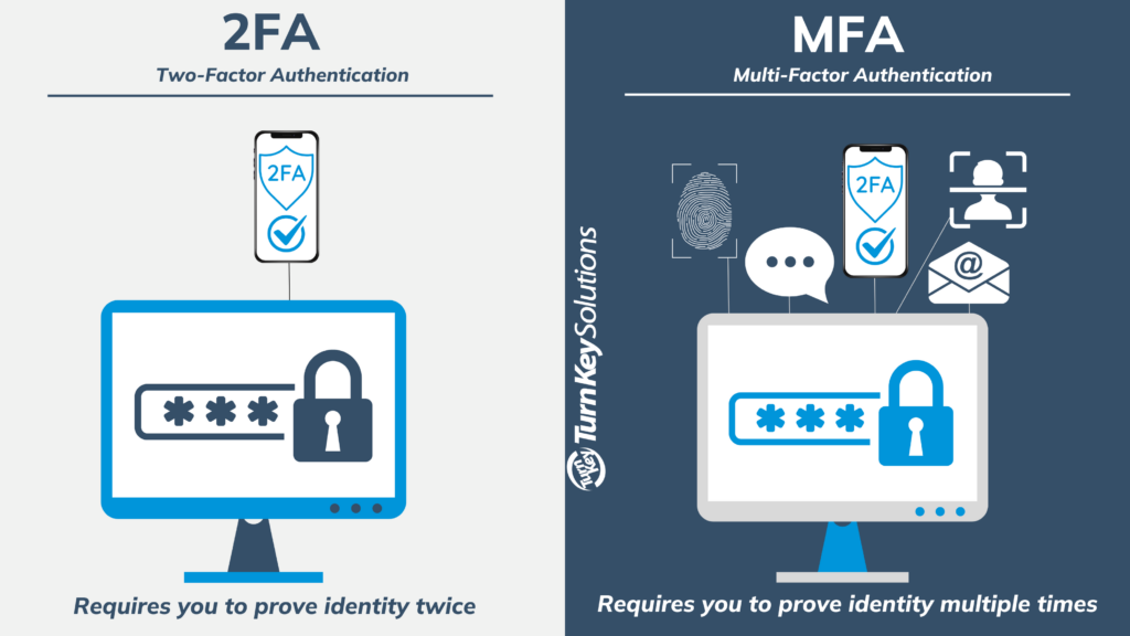 mfa vs 2fa