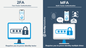 mfa vs 2fa