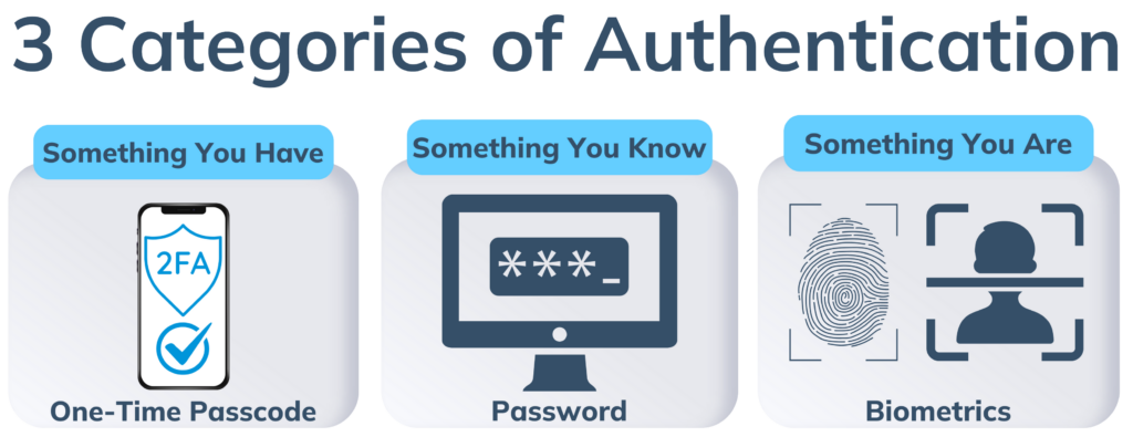 3 things that matter with mfa