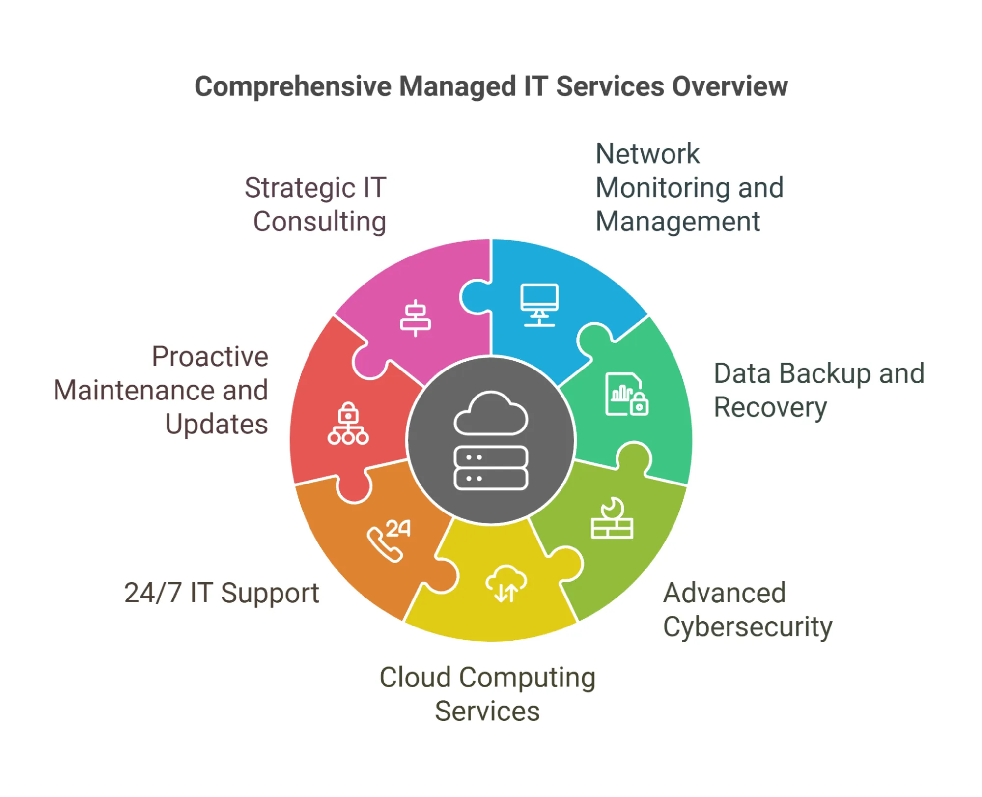 What Managed Services Mean