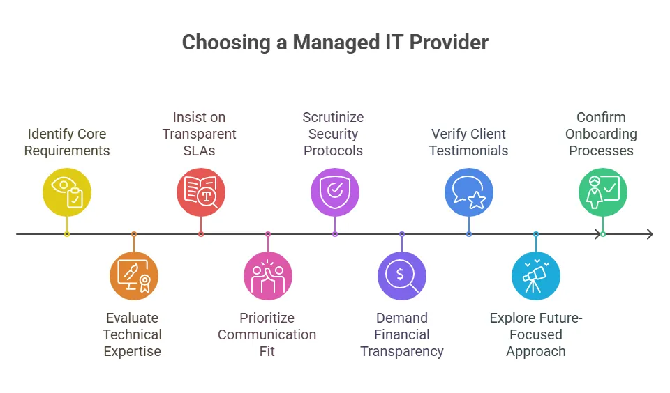How to Choose a Managed IT Services Provider Checklist