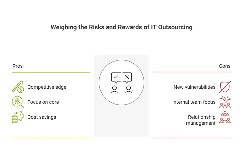 advantages of outsourcing it services